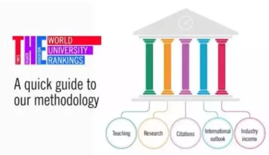 澳洲7所大学上榜！泰晤士高等教育发布“世界黄金时代大学排行榜”，快看看你的学校排第几